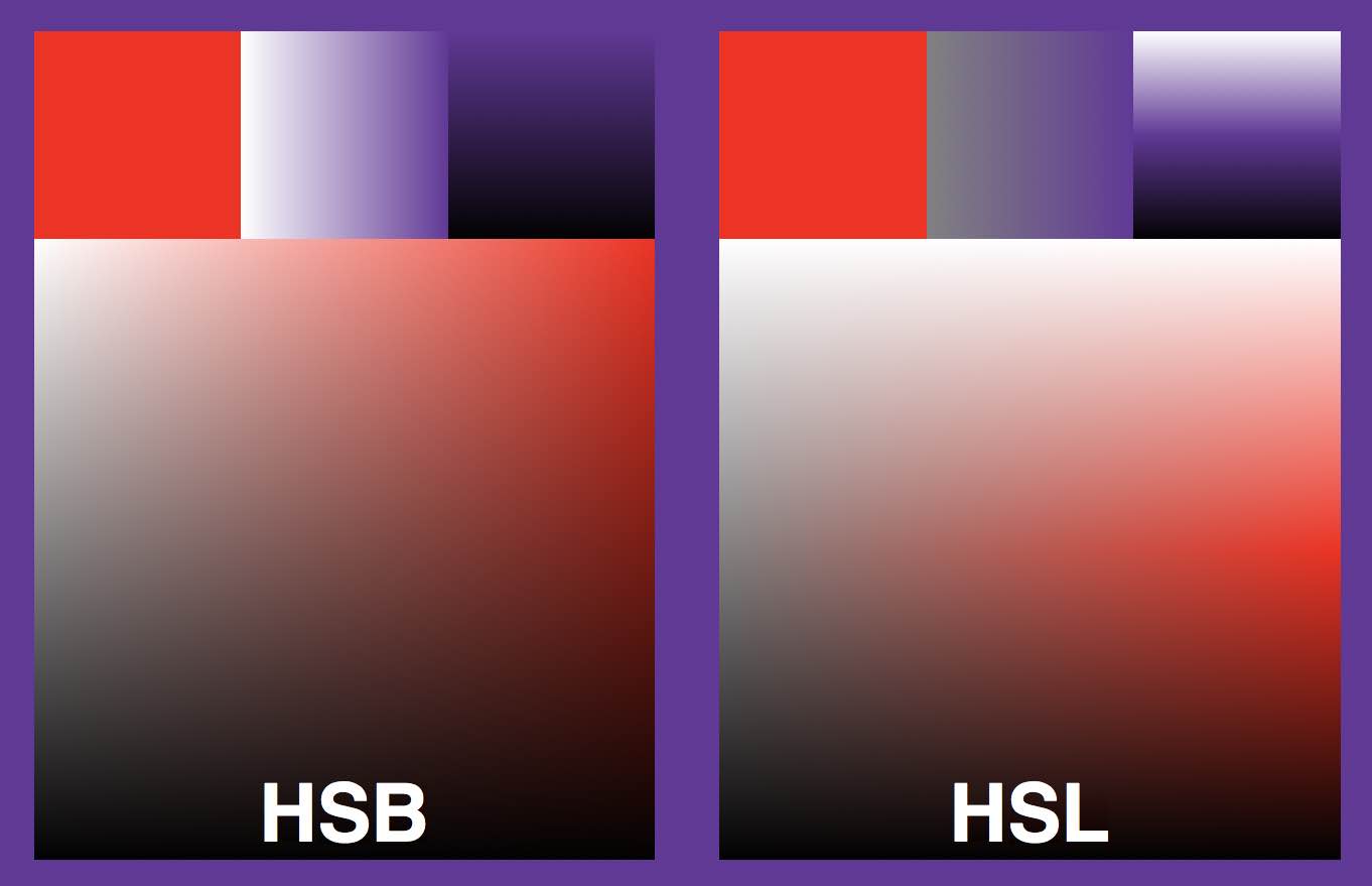 HSL and HSB displays