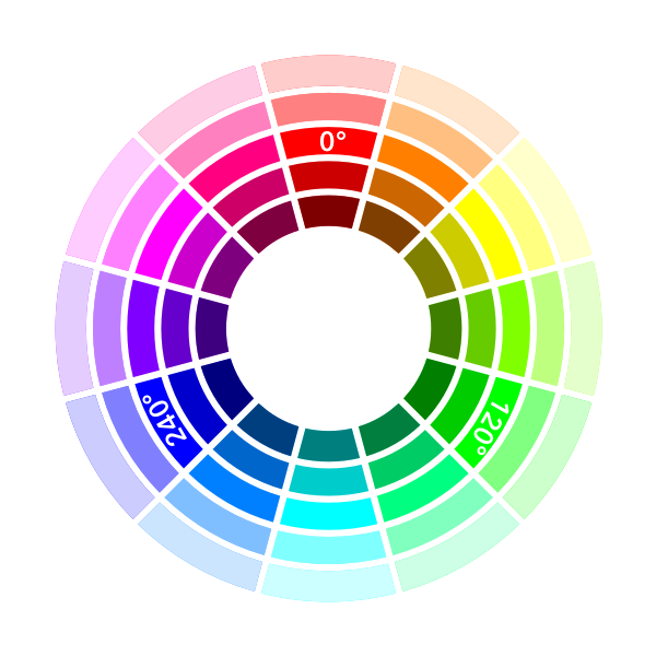 HSL Color Wheel